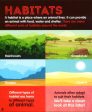 Extreme Facts: Habitats Supply