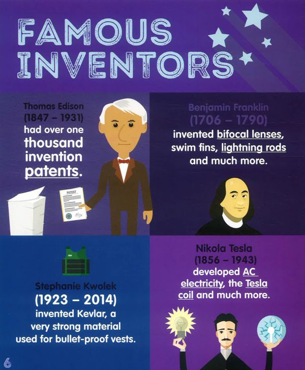 Extreme Facts: Inventions Online